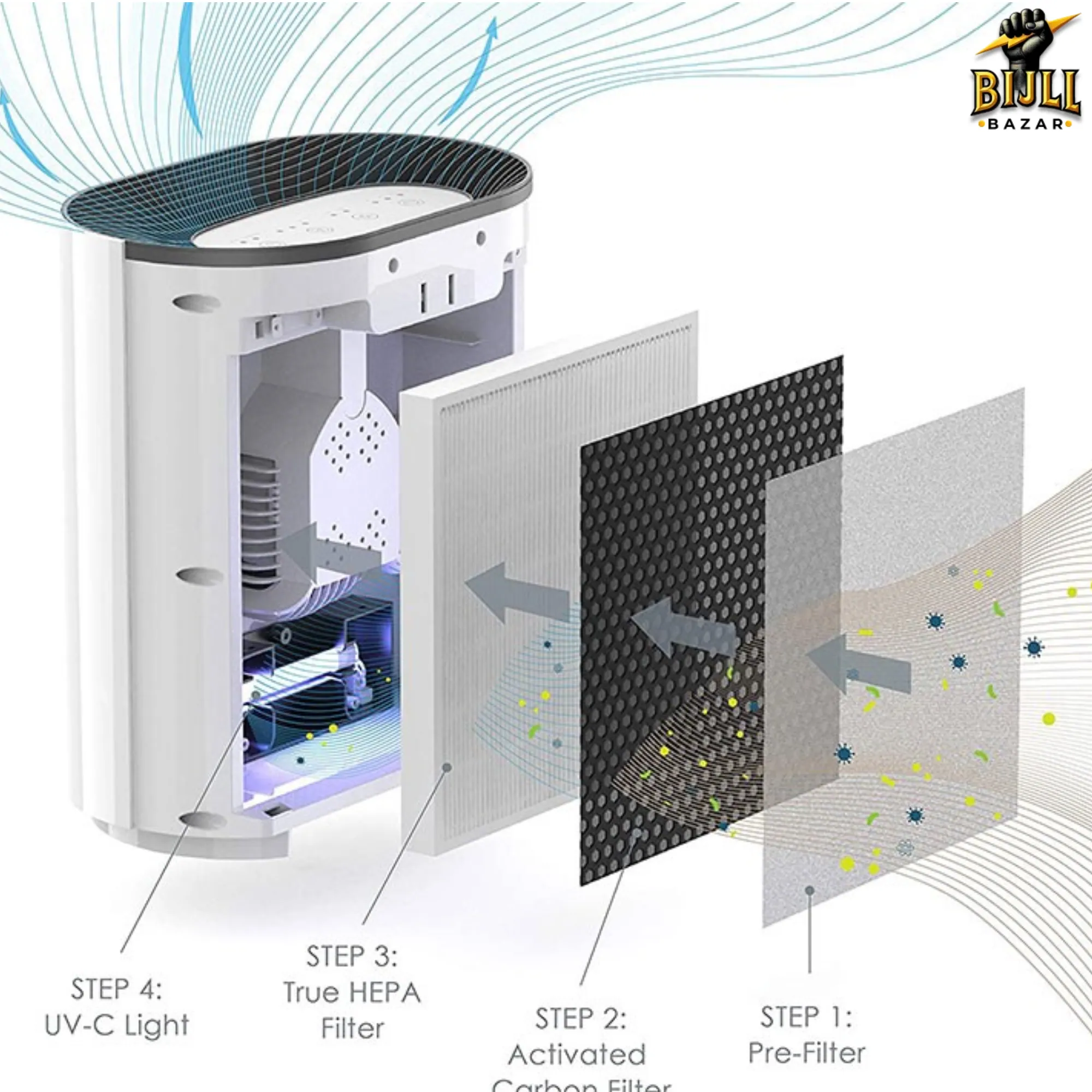What Is An Air Purifier?