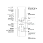Dawlance Atmos Cool 15 1.0 Ton Inverter Split AC