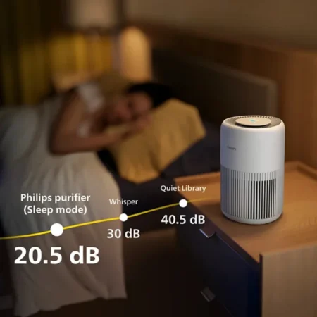 Philips Air Purifier AC0920/10 Mini 900 Series HEPA filter